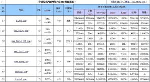 巧妙運用分類信息網(wǎng)站推廣你的產品 高性價比渠道的策略指南